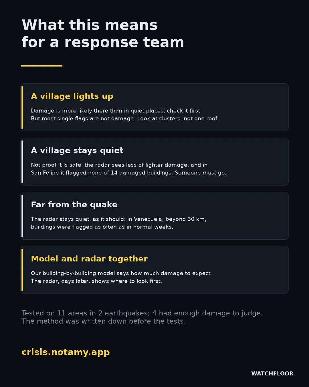 What this means for a response team: a village that lights up, a village that stays quiet, far from the quake, model and radar together
