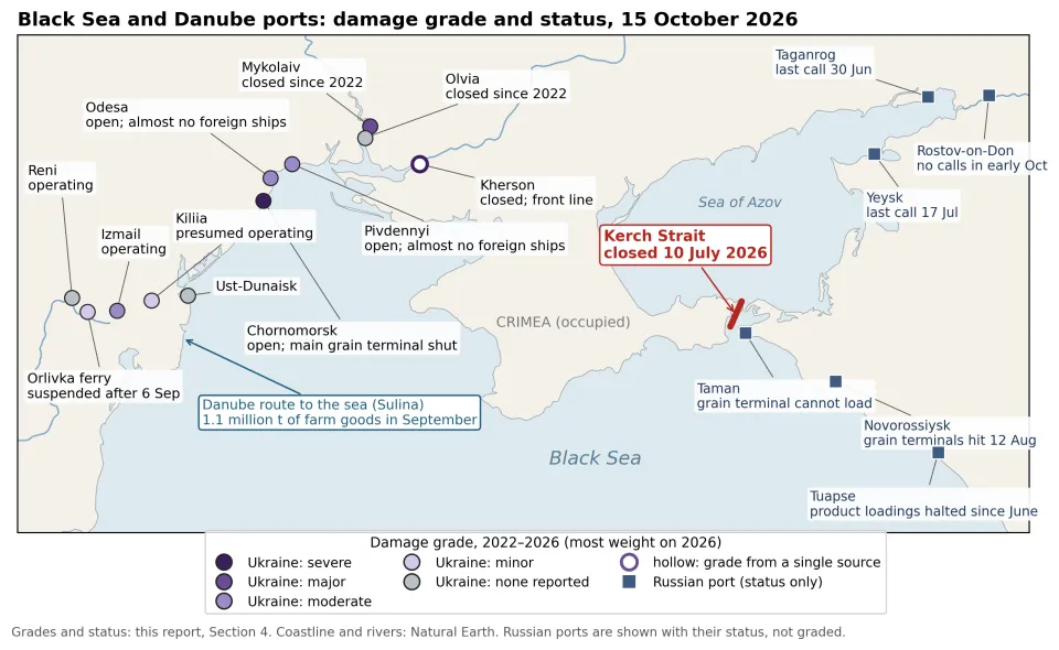 Map of the Black Sea and Danube ports by damage grade and status on 15 October 2026