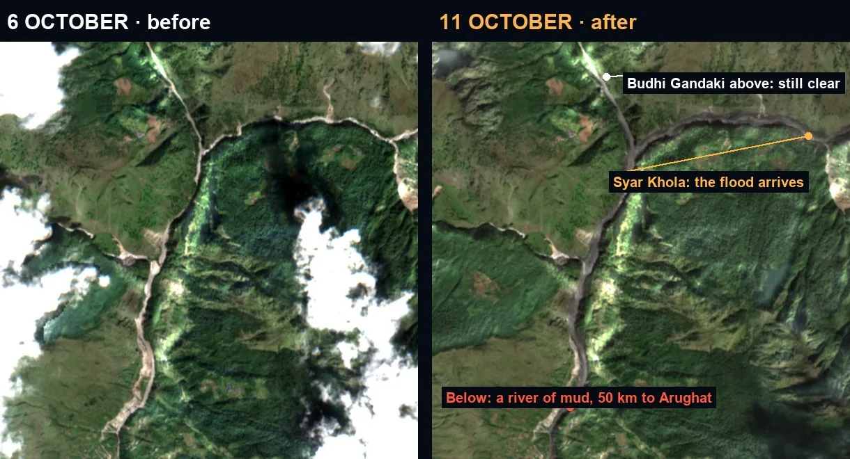 The Nyak confluence on 6 and 11 October 2026: the Syar Khola turned to mud, the Budhi Gandaki above it still clear