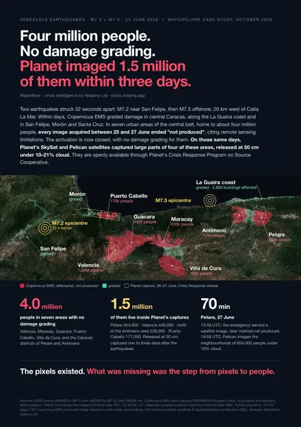 Cover of the Watchfloor case study report